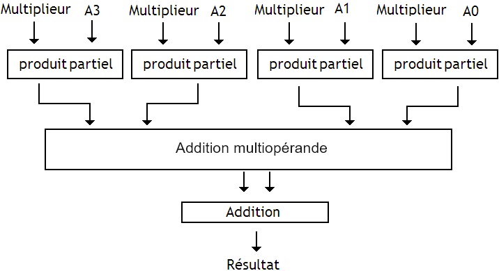 File:Multiplieur tableau.jpg