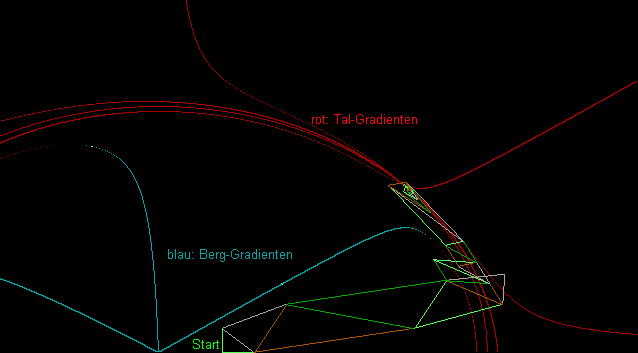 Example result