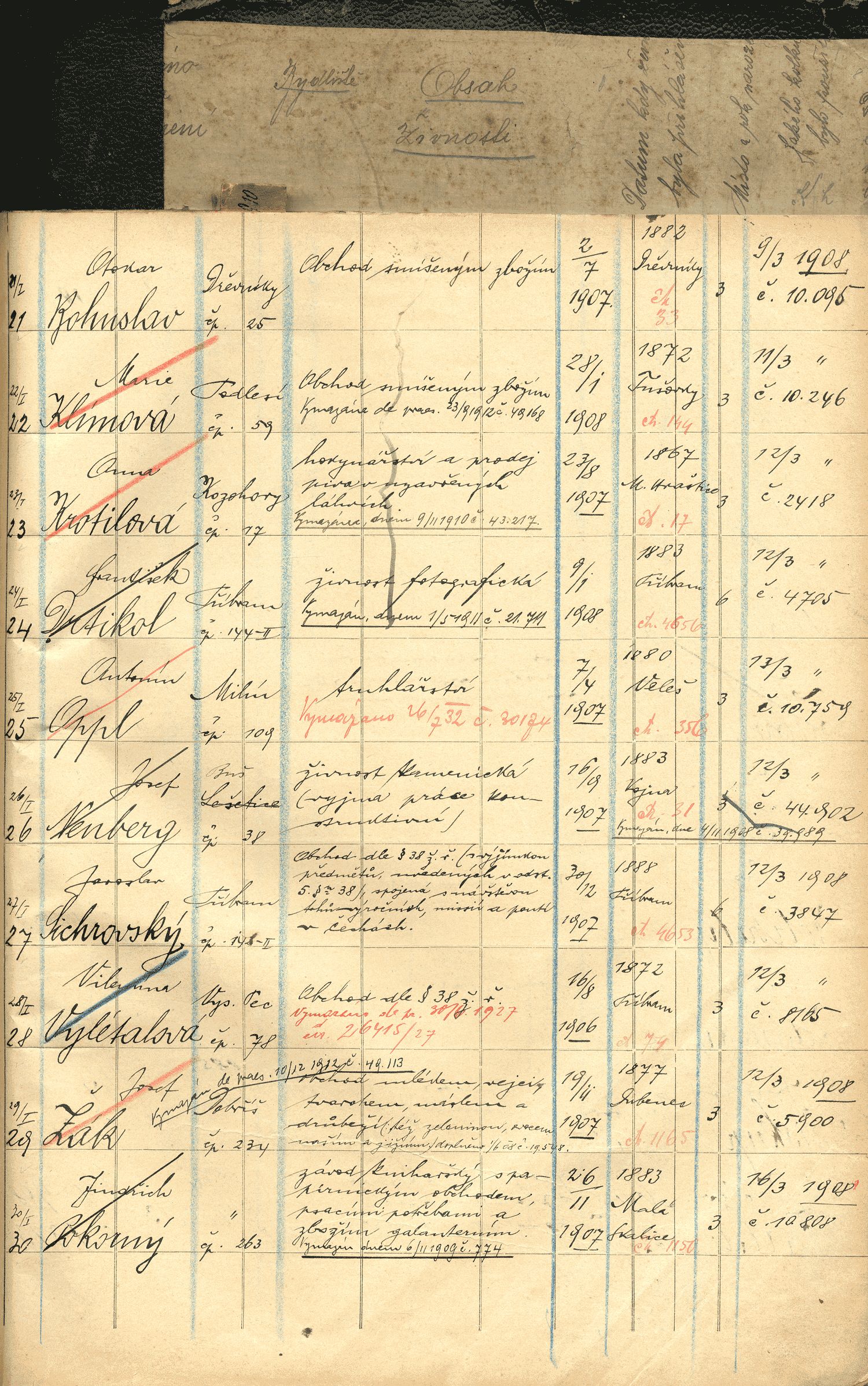 Trade register entry of František Drtikol, 1908 (SOkA Příbram)