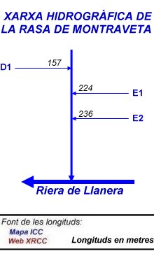 Xarxa hidrogràfica de la Rasa de Montraveta