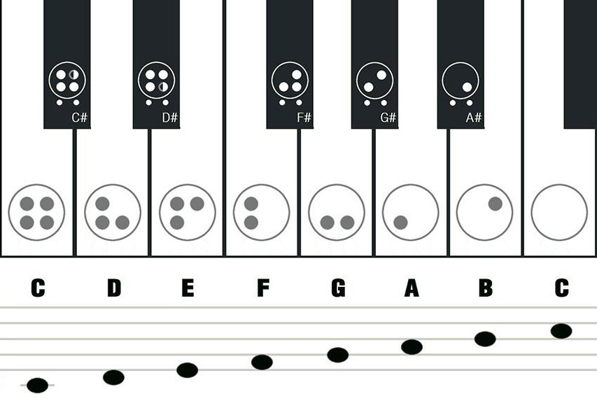 4 Hole Ocarina Finger Chart