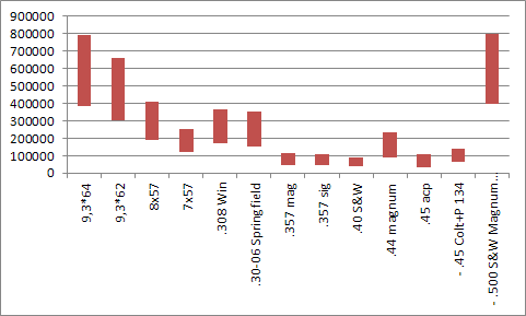 File:ASPI Werte metrisch.png