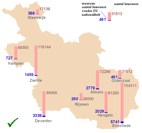 File:Aantal nationaliteiten ongelijk EU in overijssel per plaats obv geclassificeerde proportionele relatieve staafdiagrammen en labels.PNG