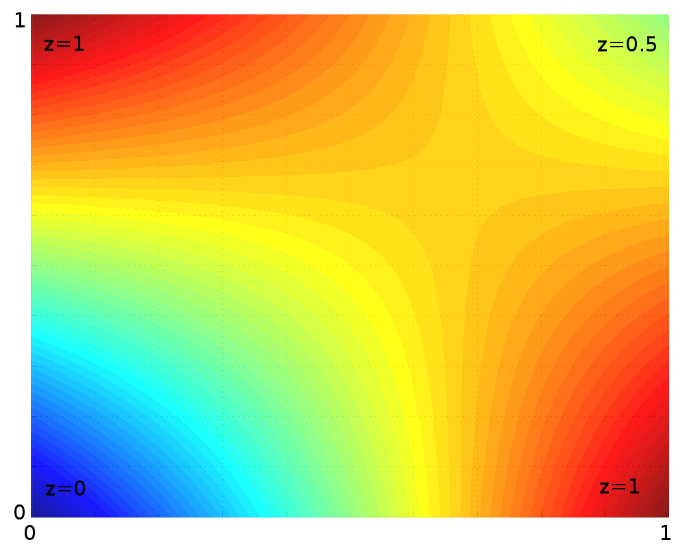 Bilinear interpolation - Wikipedia