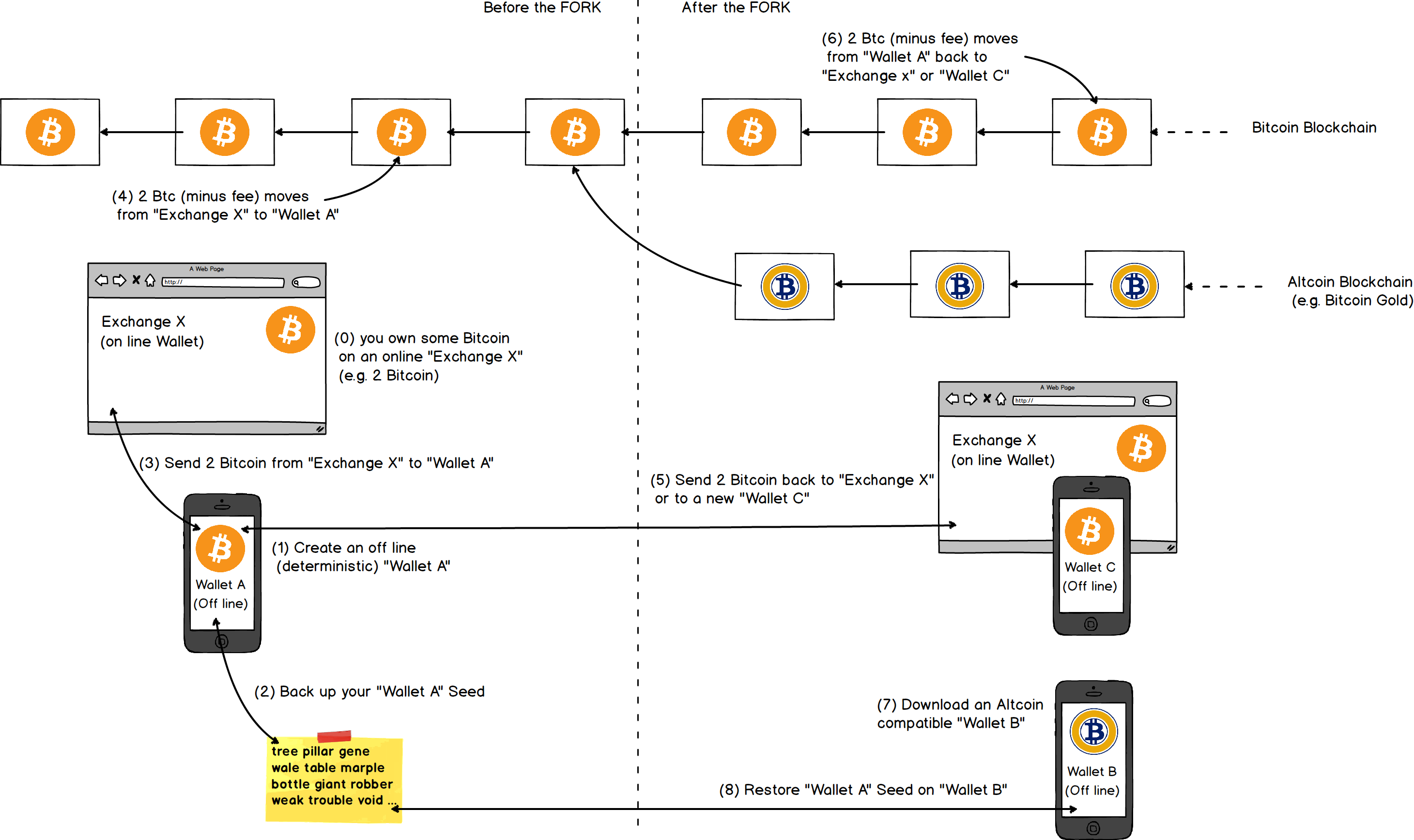 Bitcoin HardFork v2.png English: Open Your Bitcoin Wallet To Store Bitcoins Best Bitcoin Cards Withdraw Bitcoins From Local ATM In Your Country