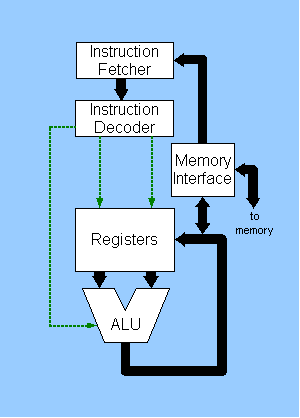 File:CPU block diagram.png