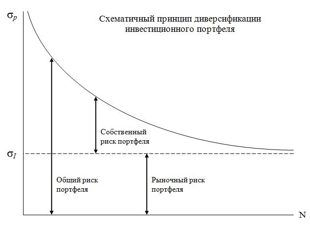 Как построить бета-нейтральный портфель