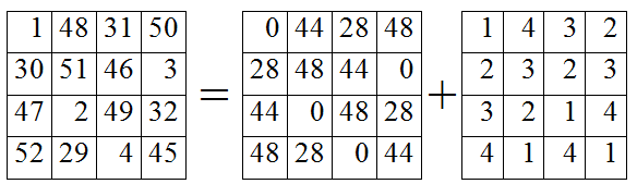 Euler's solution as sum.png