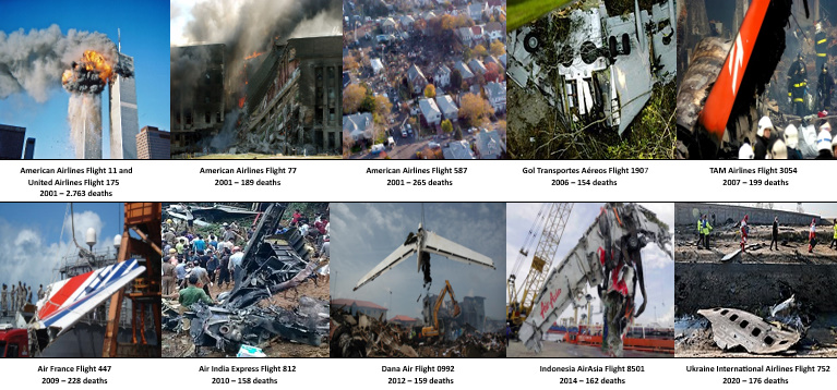 https://upload.wikimedia.org/wikipedia/commons/c/c6/Image_collage_of_some_of_the_deadliest_aviation_disasters_since_2001.jpg