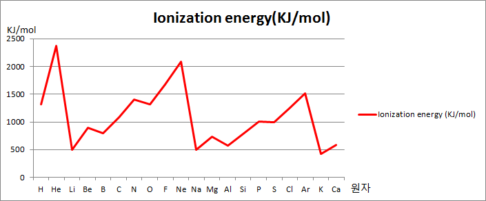 File:Ionization energy.PNG