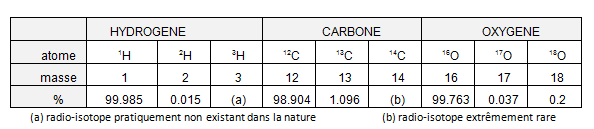 File:Isotope.PNG