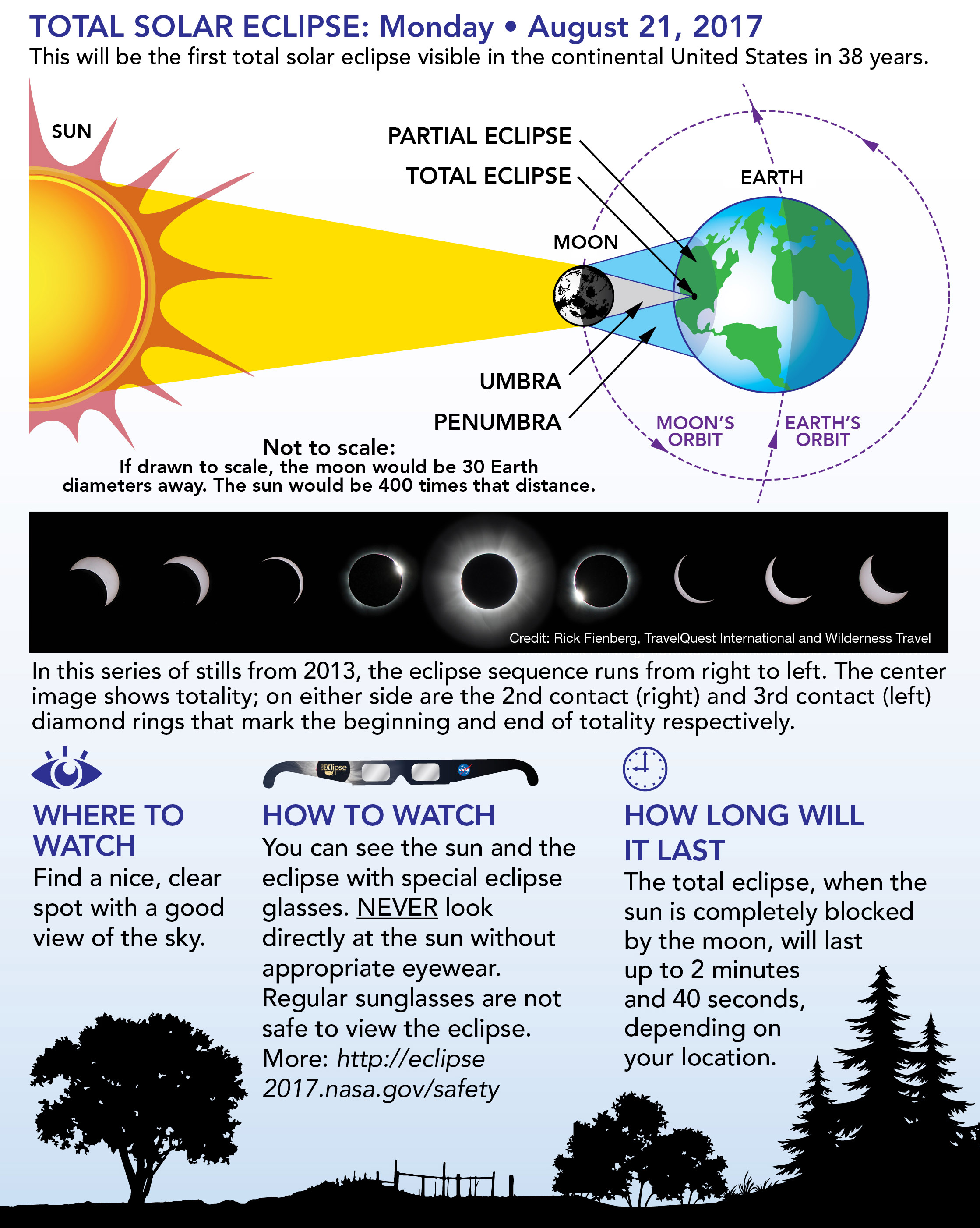 nasa eclipse software