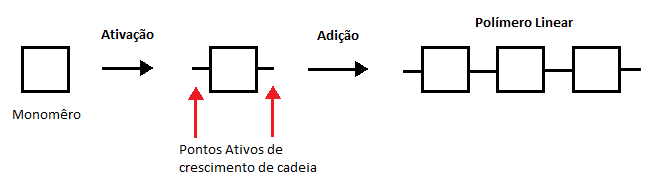 Polimerização por Adição.png