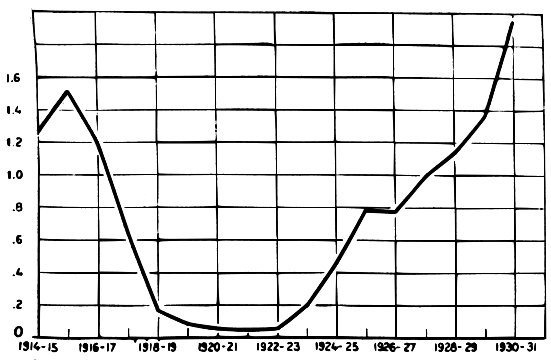 File:RUSSIA COTTON PRODUCTION CHART, 1914-15 TO 1920-30.png