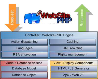 File:WebSite-PHP Schema MVC.png