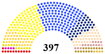 1874 German Parliament