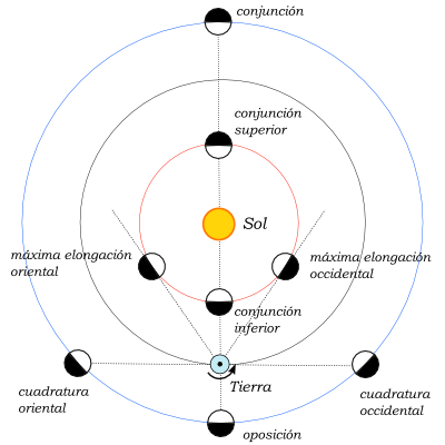 File:Aspectos de los planetas.png