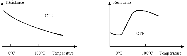 Comment identifier une sonde thermocouple, RTD ou thermistance