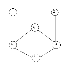 File:Ciclo euleriano.PNG