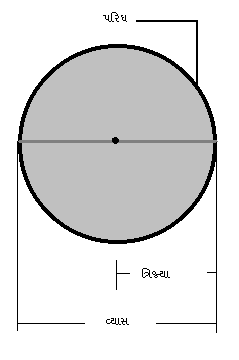 File:Circle - gu.gif