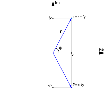 File:Complex Number2.png