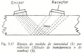 Ultrasonido - Wikipedia, la enciclopedia libre