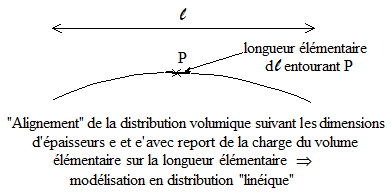 File:Distribution continue linéique de charges.png