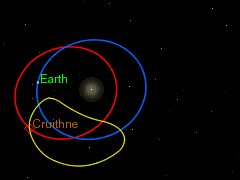Vue depuis la Terre, l'orbite de Cruithne a la forme d'un haricot.