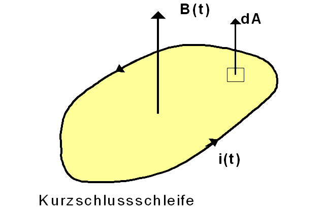 File:Induktionsgesetz2.png