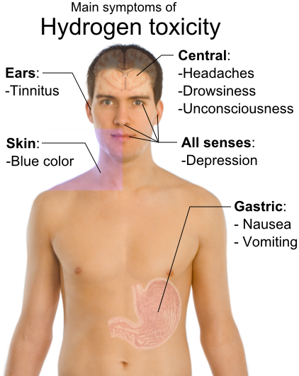 File:Main symptoms of hydrogen toxicity.png