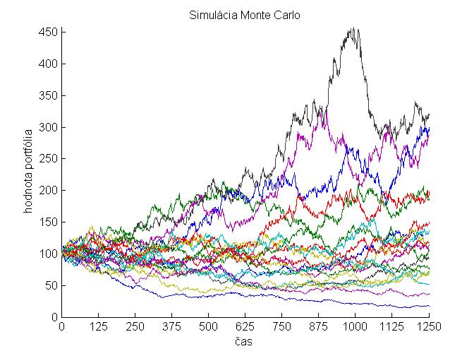 Monte Carlo simulacia n=20