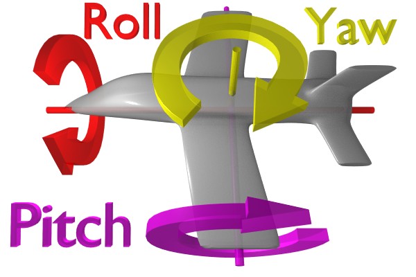 File:Roll, yaw, pitch.jpg