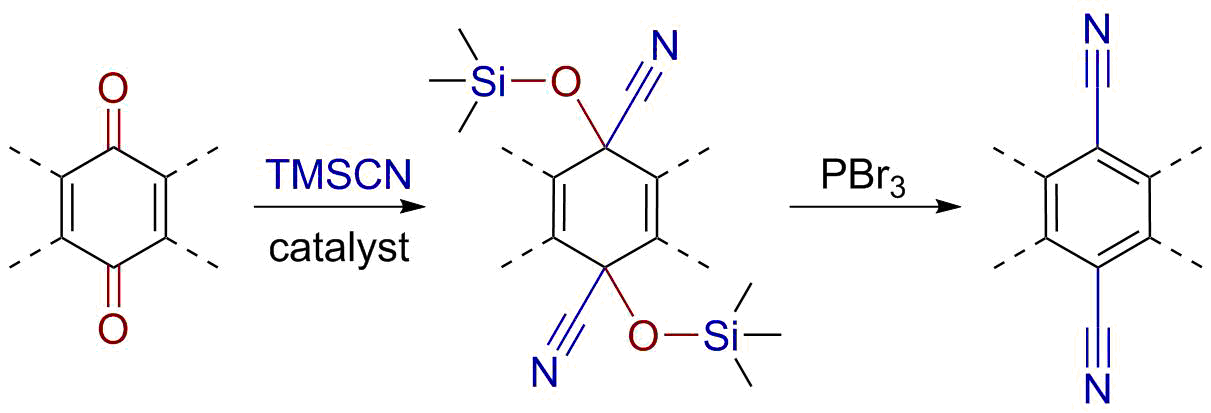 Methyl Cyanoacrylate: Most Up-to-Date Encyclopedia, News & Reviews