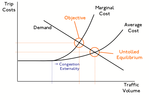 File:TE-Pricing-EquilibriumCongestion.png