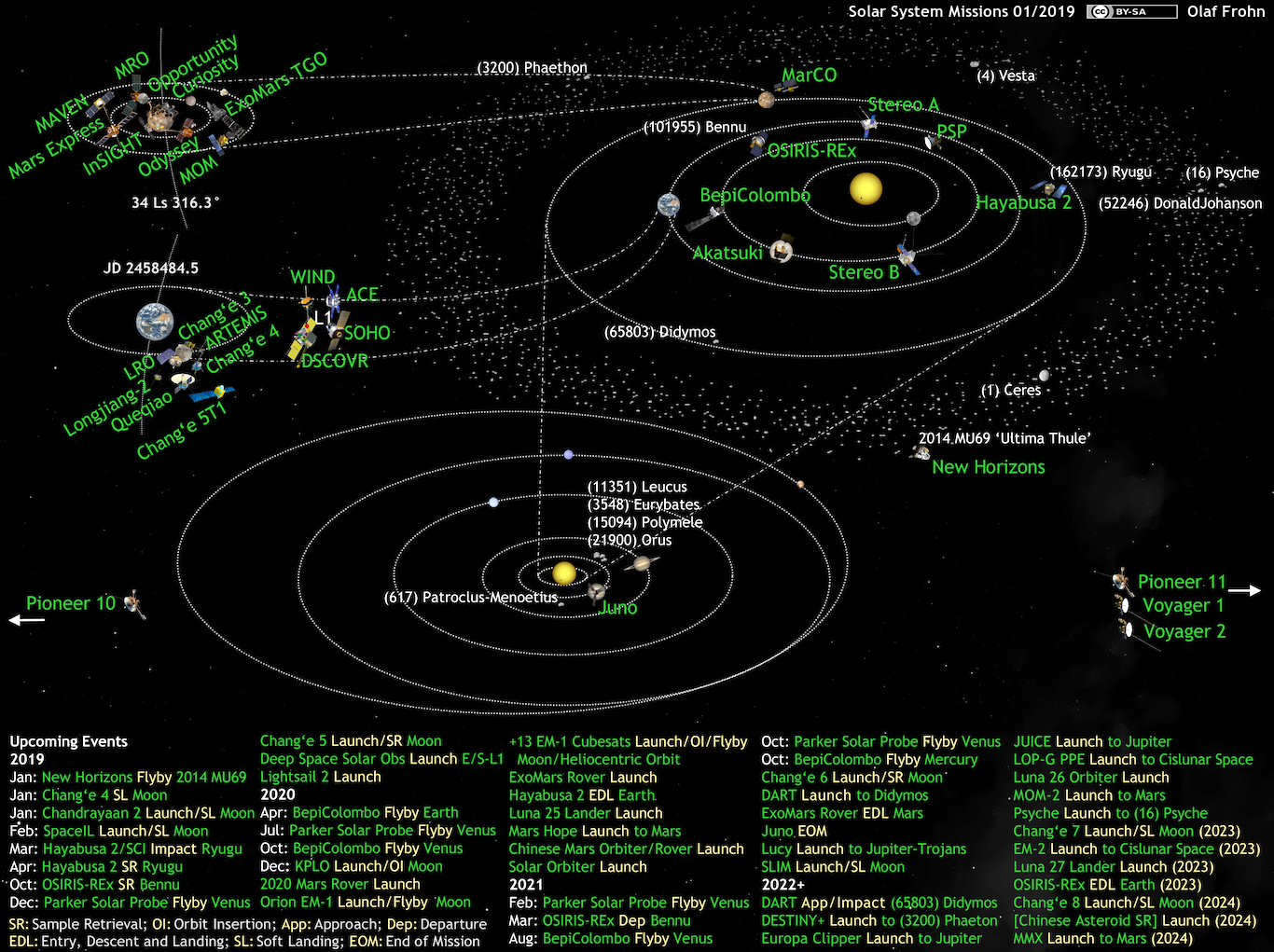 8 апр 2023. Система Ореон. Osiris-Rex автоматическая межпланетная. Europa multiple-Flyby Mission. Пионеры Вояджеры новые горизонты Траектория.
