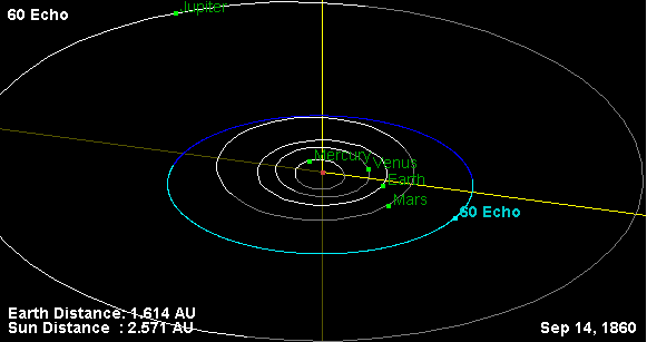 File:Орбита астероида (60).png