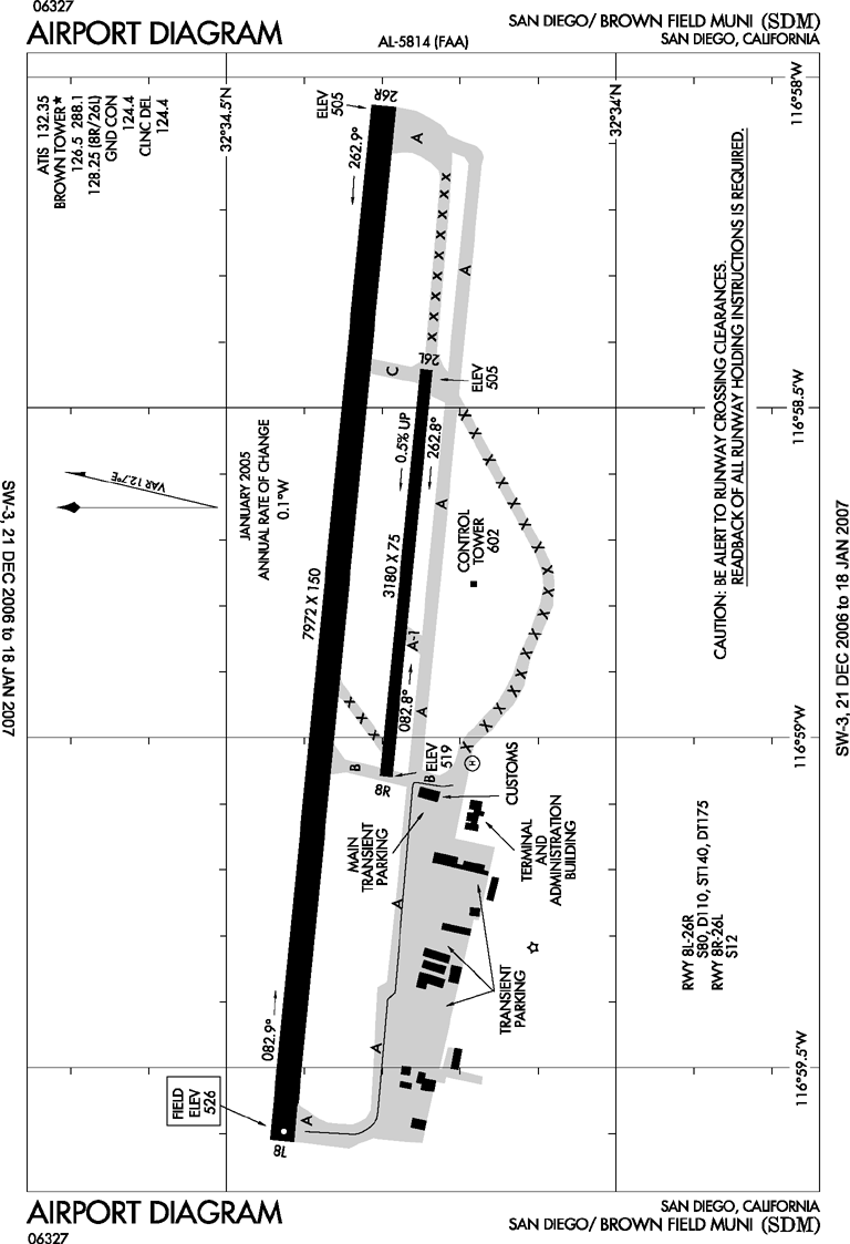 Mexico Airport Charts