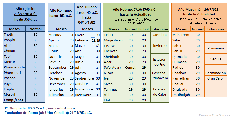 Calendario Chino o Maya