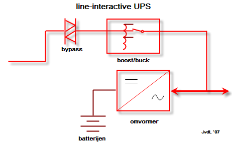 File:Line interactive UPSII.png