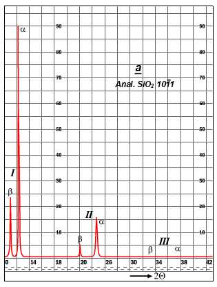 Molybdenum Chart