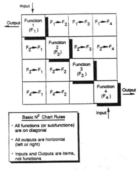 N2 Chart Wikiwand