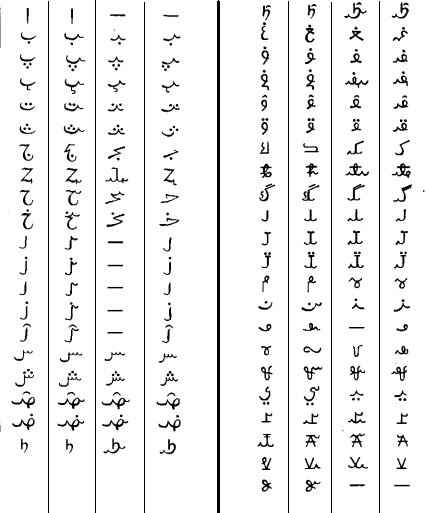 ancient arabic alphabet