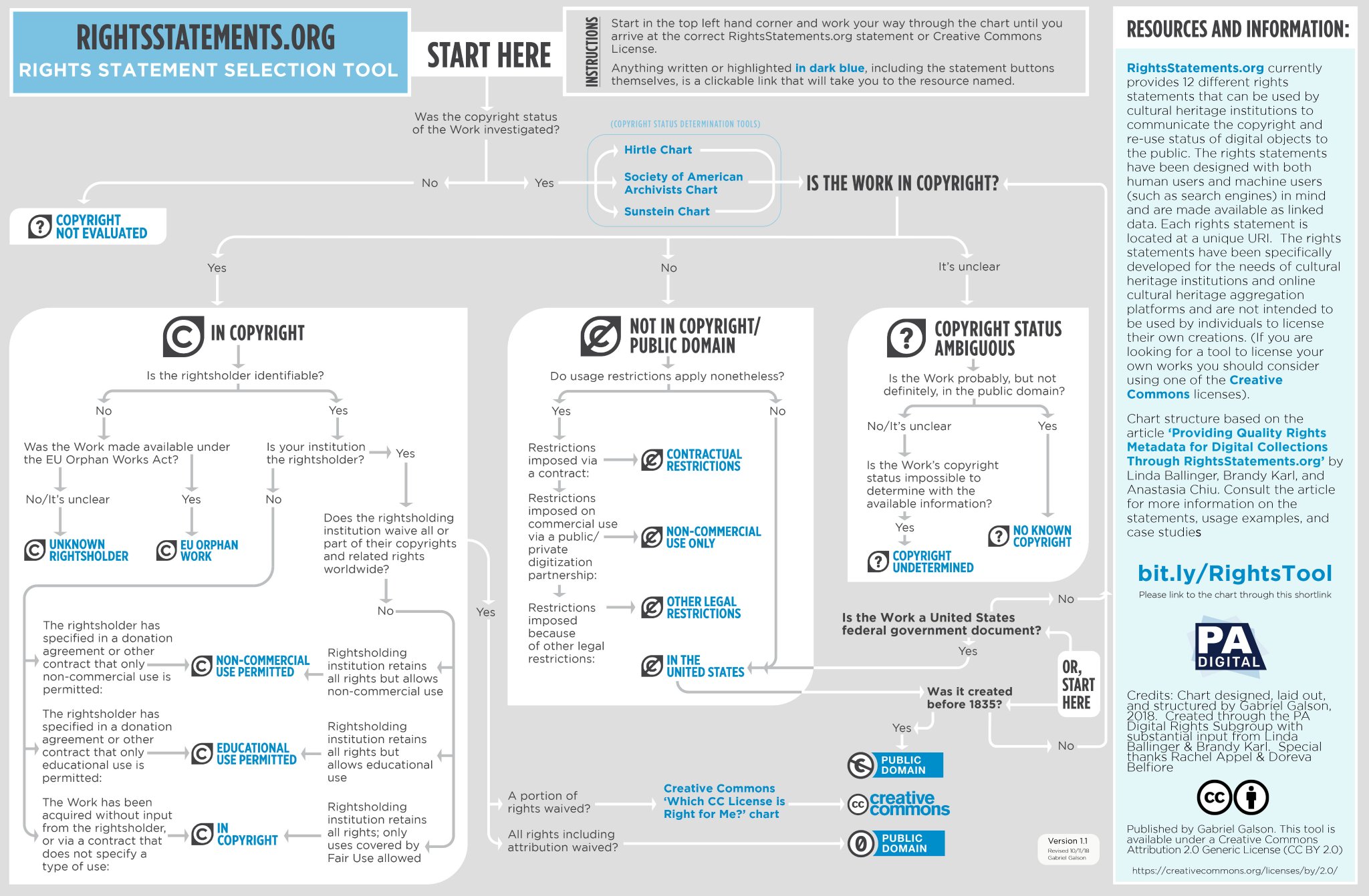 Лицензии creative commons в гугл картинках что это