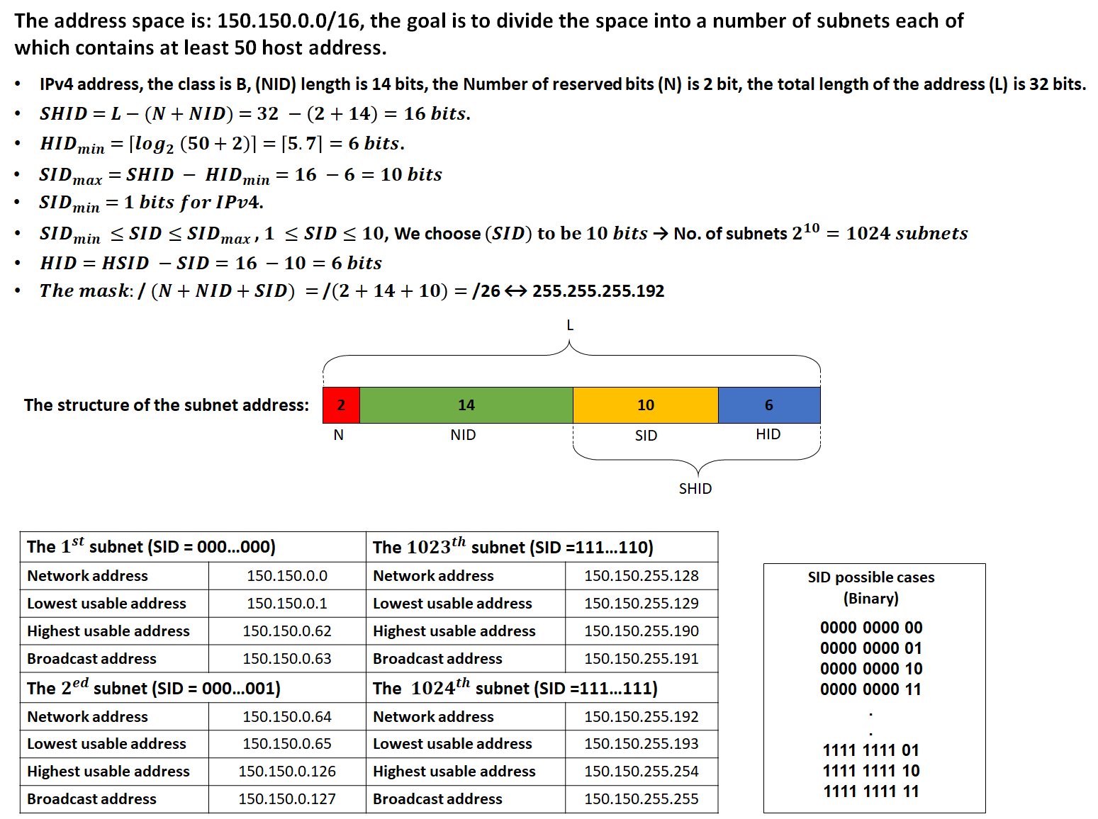 Адрес 150. Ipv4 адрес. Таблица масок подсети ipv4. Ipv4 адреса в двоичном формате. Tid bit Sid сокращени Эя в медицине.