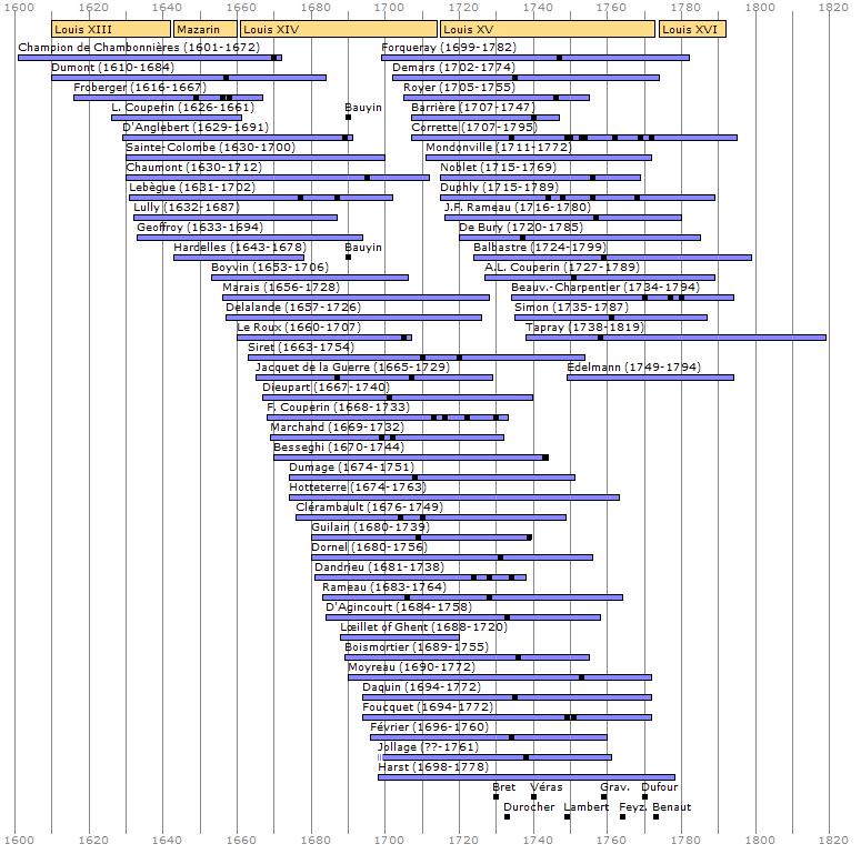 Timebar clavecin france versiunea 1.0.png