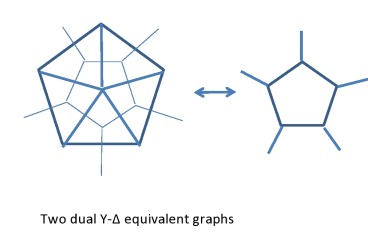 File:Two dual Y-Delta equivalent graphs.jpg