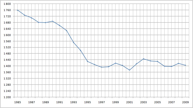 File:Vágur Demography (1985-2009).jpg