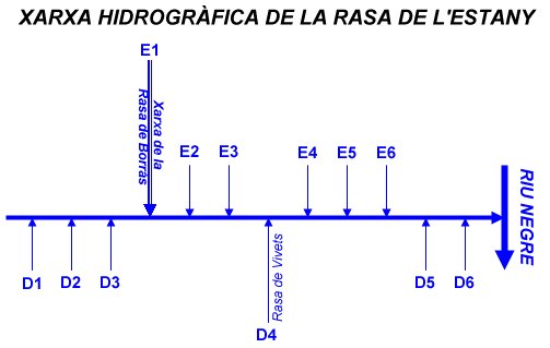 Xarxa hidrogràfica de la Rasa de l'Estany