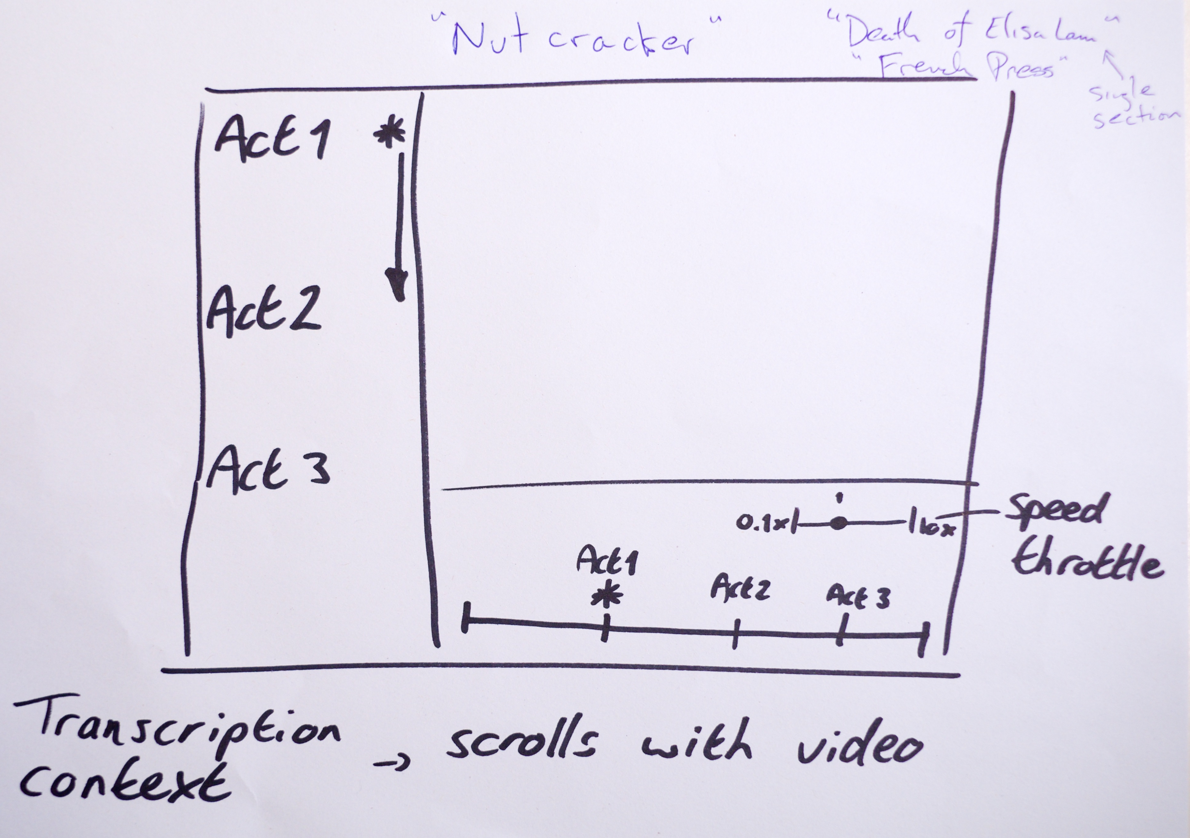 https://upload.wikimedia.org/wikipedia/commons/c/c9/%22Rethinking_the_layout_of_Wikipedia_articles%22_by_users_cscott%2C_Daniel_Case_%26_Ter-burg_1.jpg