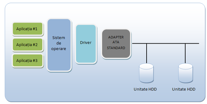 File:ATA device.PNG